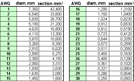 AWG-MM-Conversion-Table.png