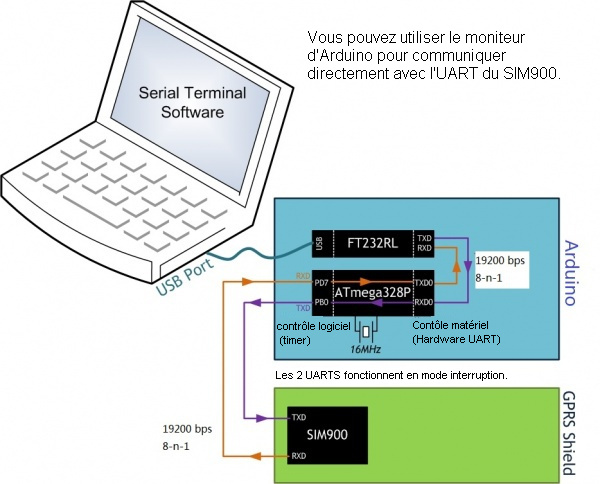 GSM-Shield-09-SerialRelay-fr.jpg