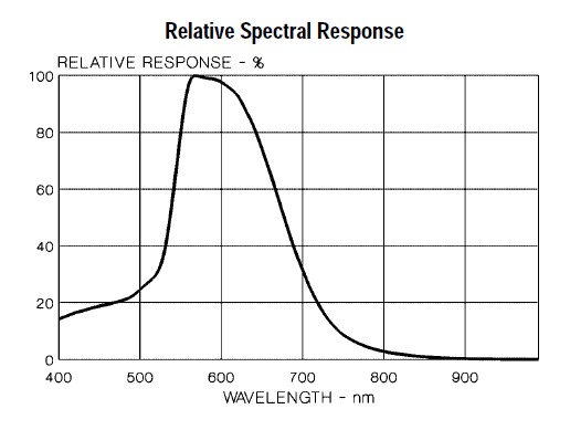 Cds-spectral-response.jpg