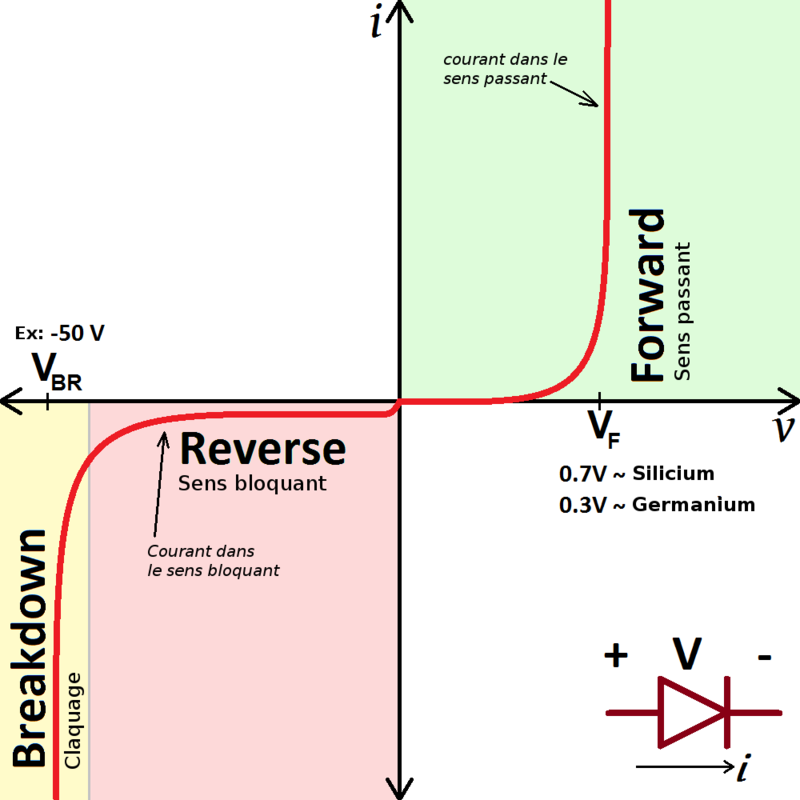 Diode-relation-courant-tension.png