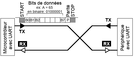 ENG-CANSAT-V2-PINOUT-UART-00.png
