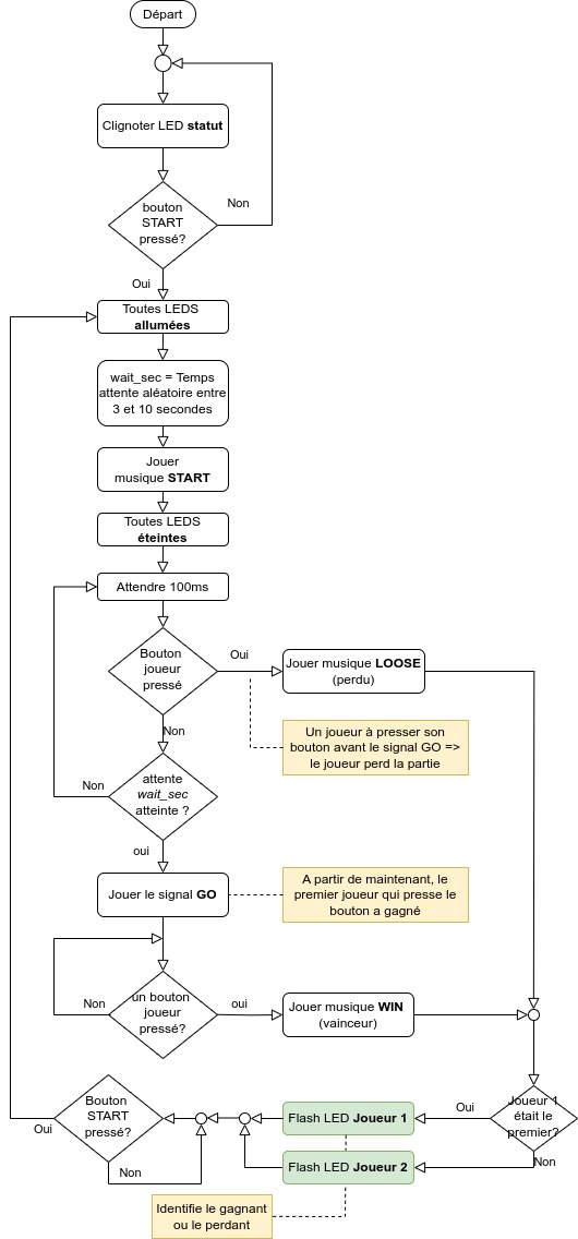 P2E-fast-game-diagram-FR.jpg