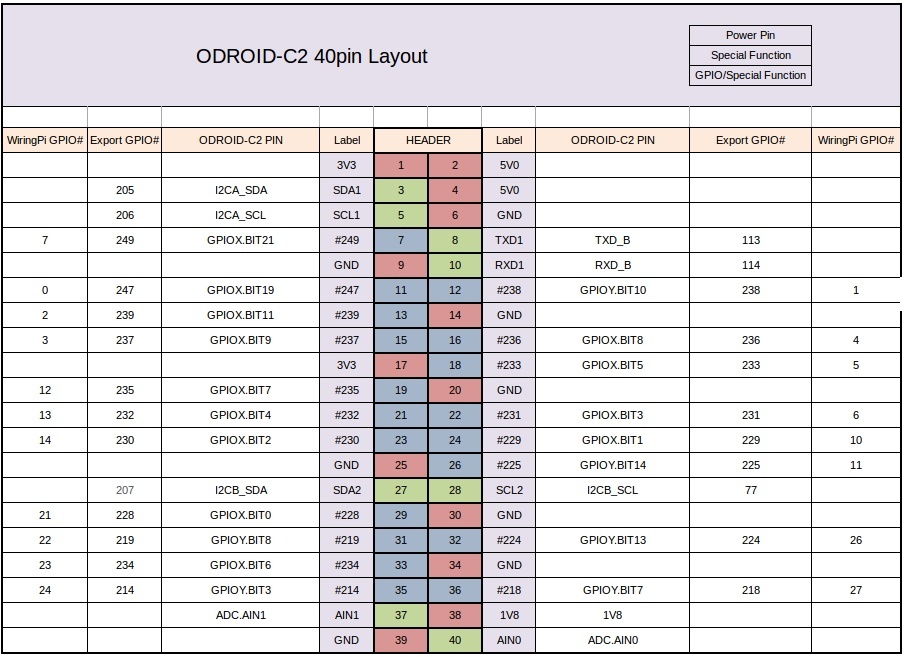 ODroid-C2-FAQ 20.jpg