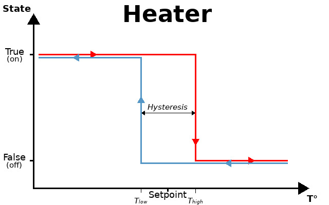 Heater-hysteresis.jpg