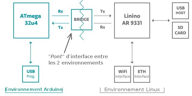 Arduino-Yun-Pres03.jpg