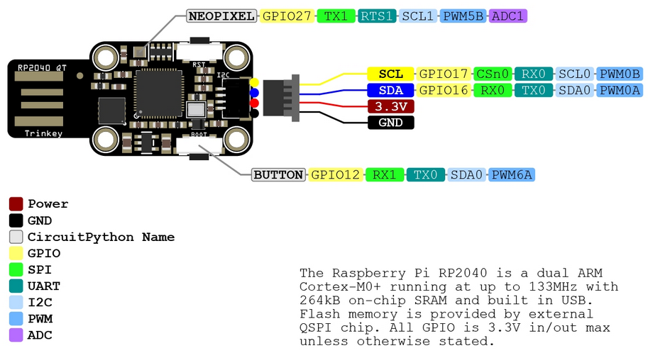 Trinkey-QT2040-Pinout.png