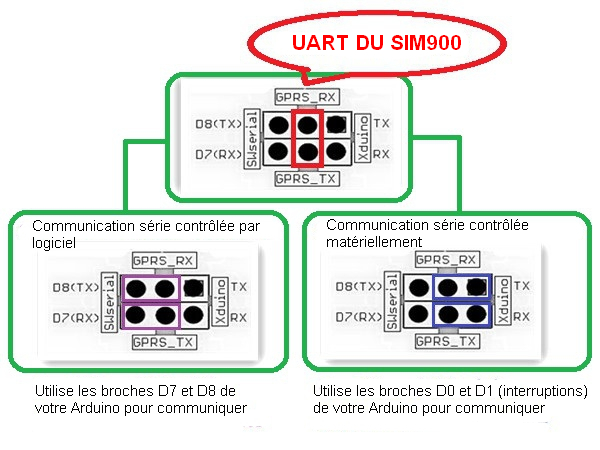 GSM-Shield-08-UART-fr.jpg