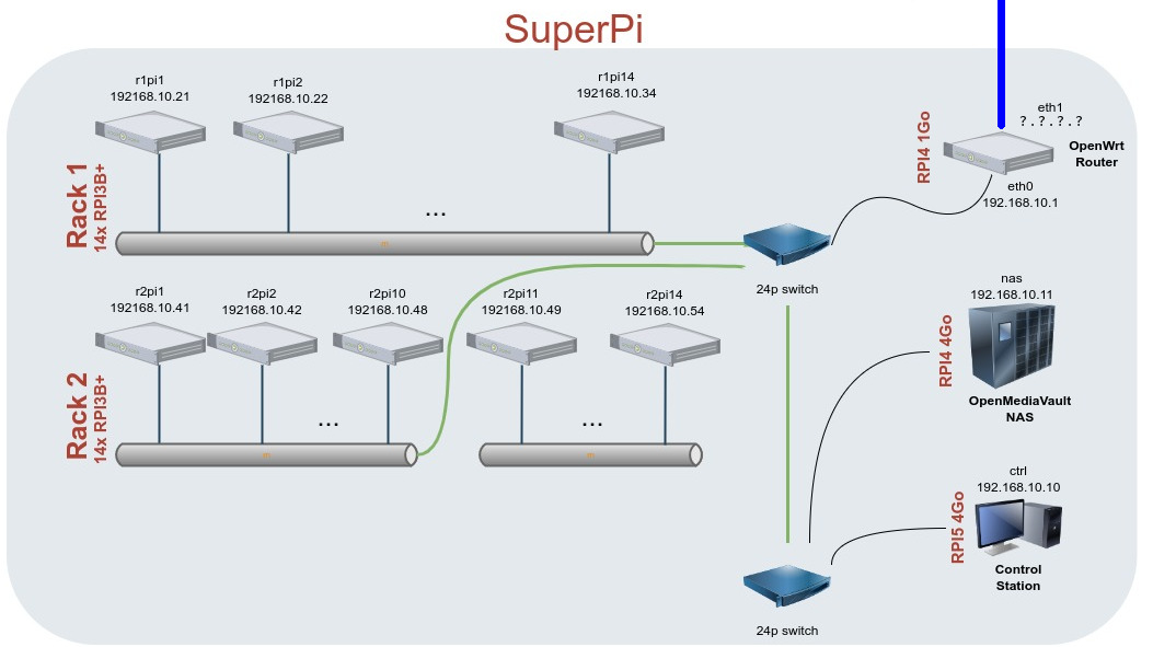 SuperPi-Network-Wiring-01.jpg