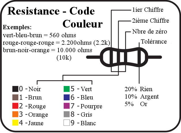 Fichier:Code-couleur-resistance.png