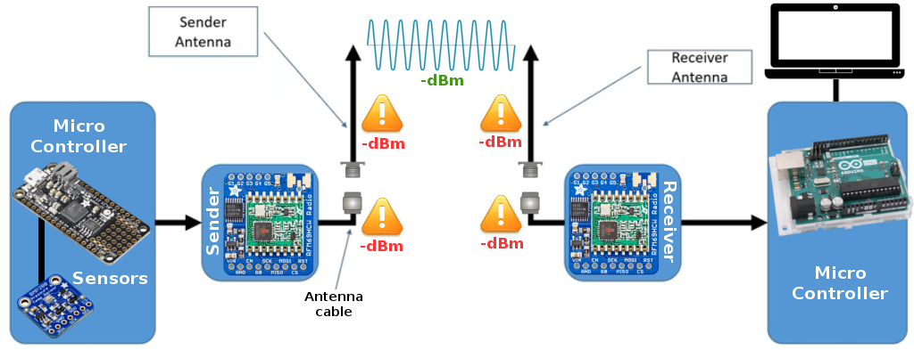 COMMON-CANSAT-ANTENNA-minimum-lost.png