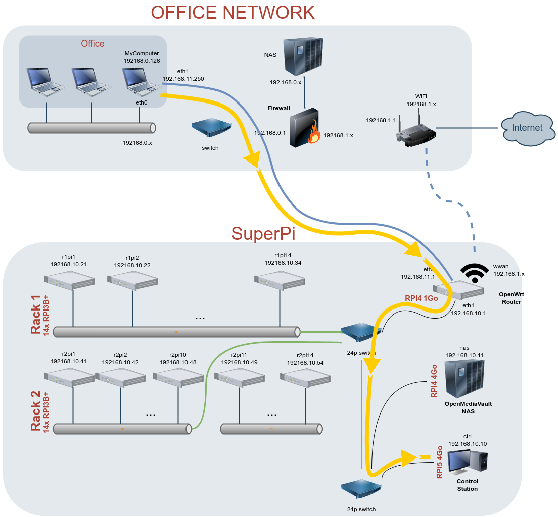 SuperPi-router-configuration-60.png