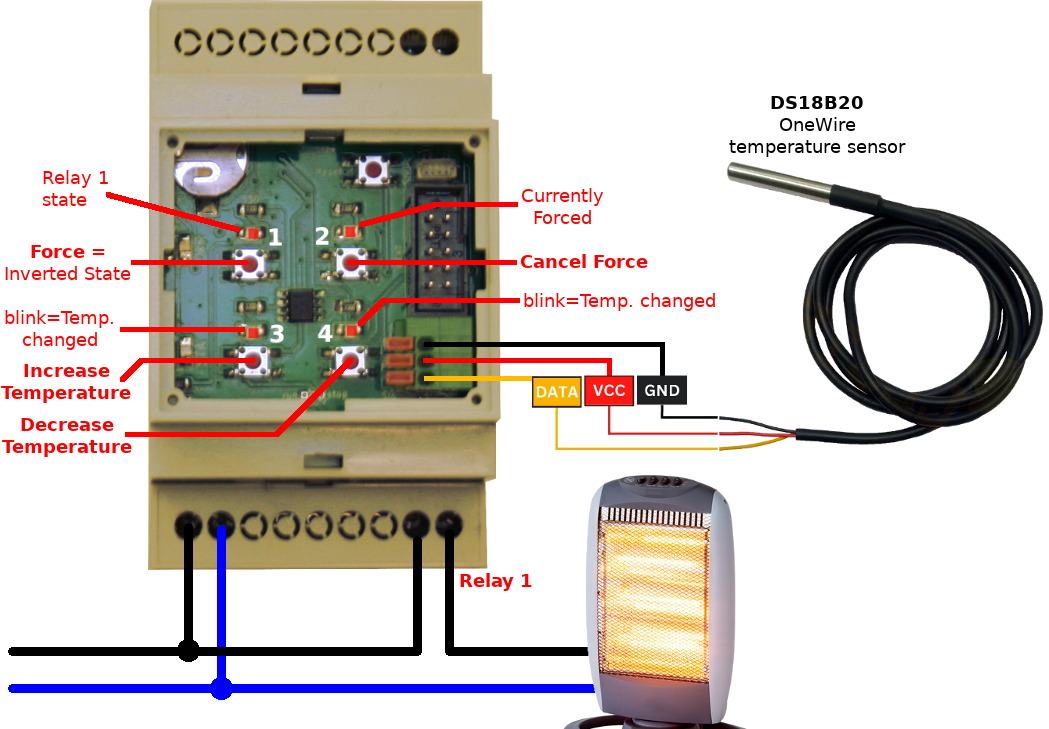 MyDin-3modules-usage.jpg