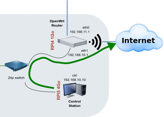 SuperPi-router-configuration-29.jpg