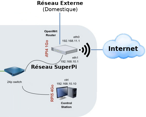 SuperPi-router-config-interface.jpg