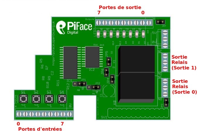 PiFace-Interfacer-00.jpg