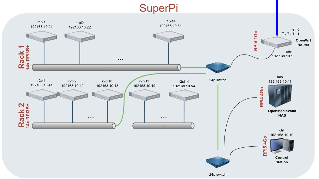 SuperPi-Network-Wiring-01-v2.jpg