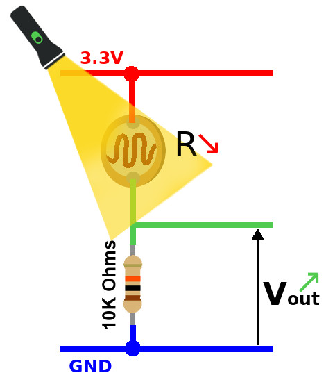 P2E-LDR-in-light.jpg