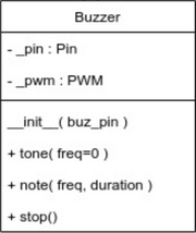 Mydin-Class-Pico3Mod-Buzzer.png
