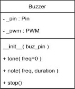 Mydin-Class-Pico3Mod-Buzzer.png
