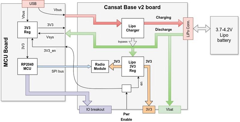 ENG-CANSAT-power-distribution.jpg
