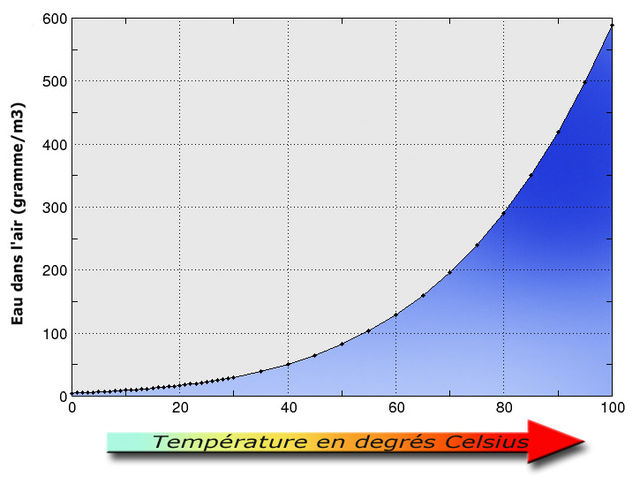 Hygrometrie-et-temperature.jpg