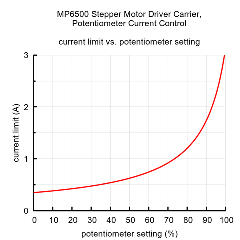 MP6500-03.png