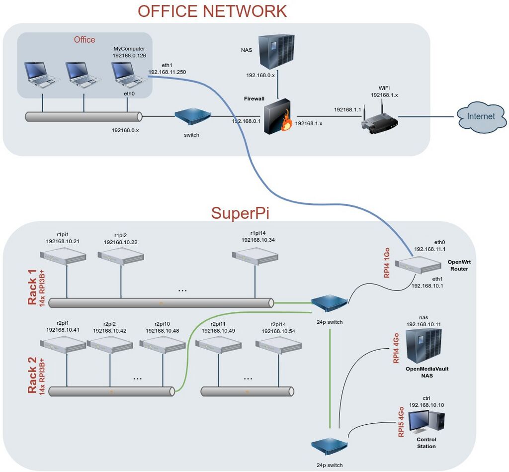 SuperPi-network-direct-v2.jpg