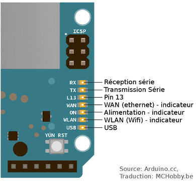 Arduino-Yun-Pres10.jpg