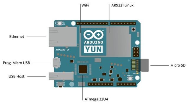 Arduino-Yun-Pres02.jpg
