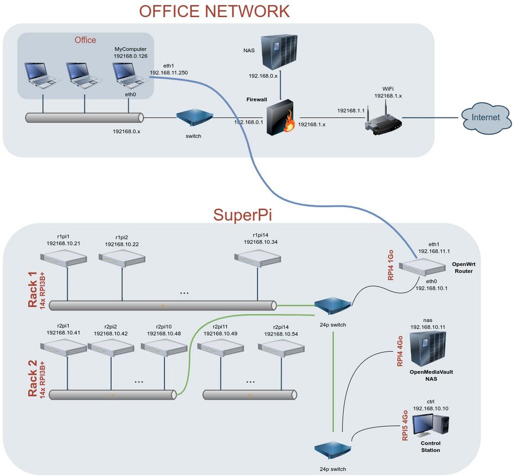 SuperPi-network-direct.jpg