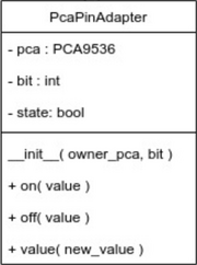 Mydin-Class-Pico3Mod-PcaPinAdapteer.png