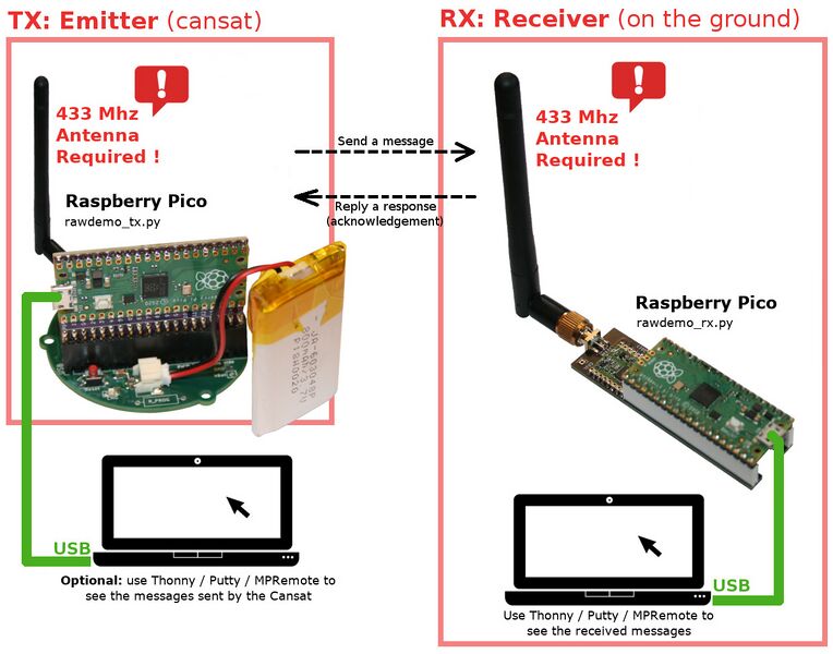 Fichier:ENG-CANSAT-PICO-RFM69HCW-TEST-00b.jpg