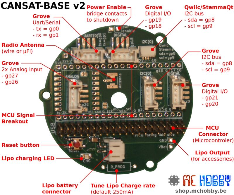 ENG-CANSAT-V2-CONTENT-11a.jpg