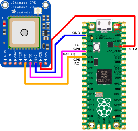 ENG-CANSAT-PICO-HowTo-UART.png